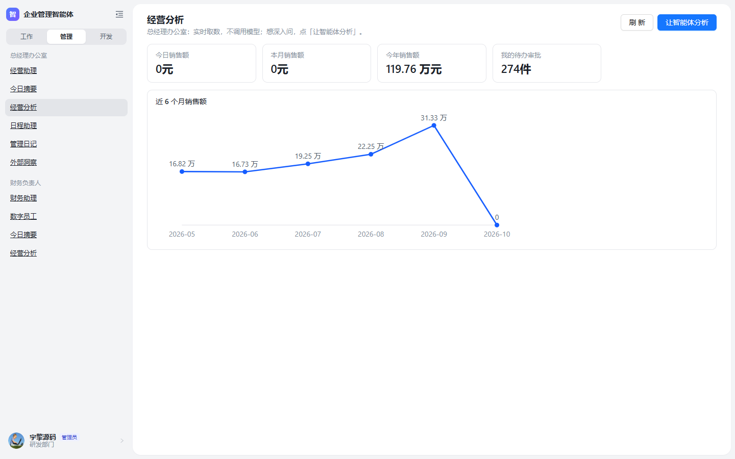 经营分析