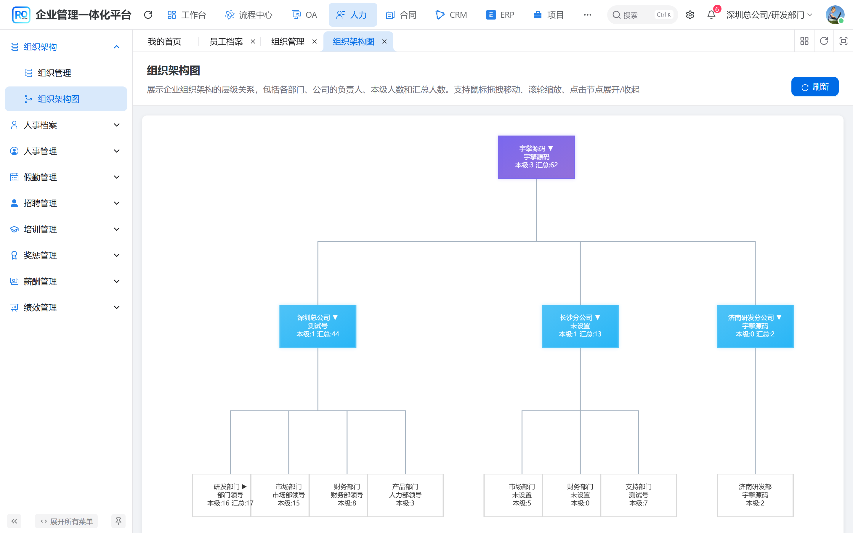 组织架构图