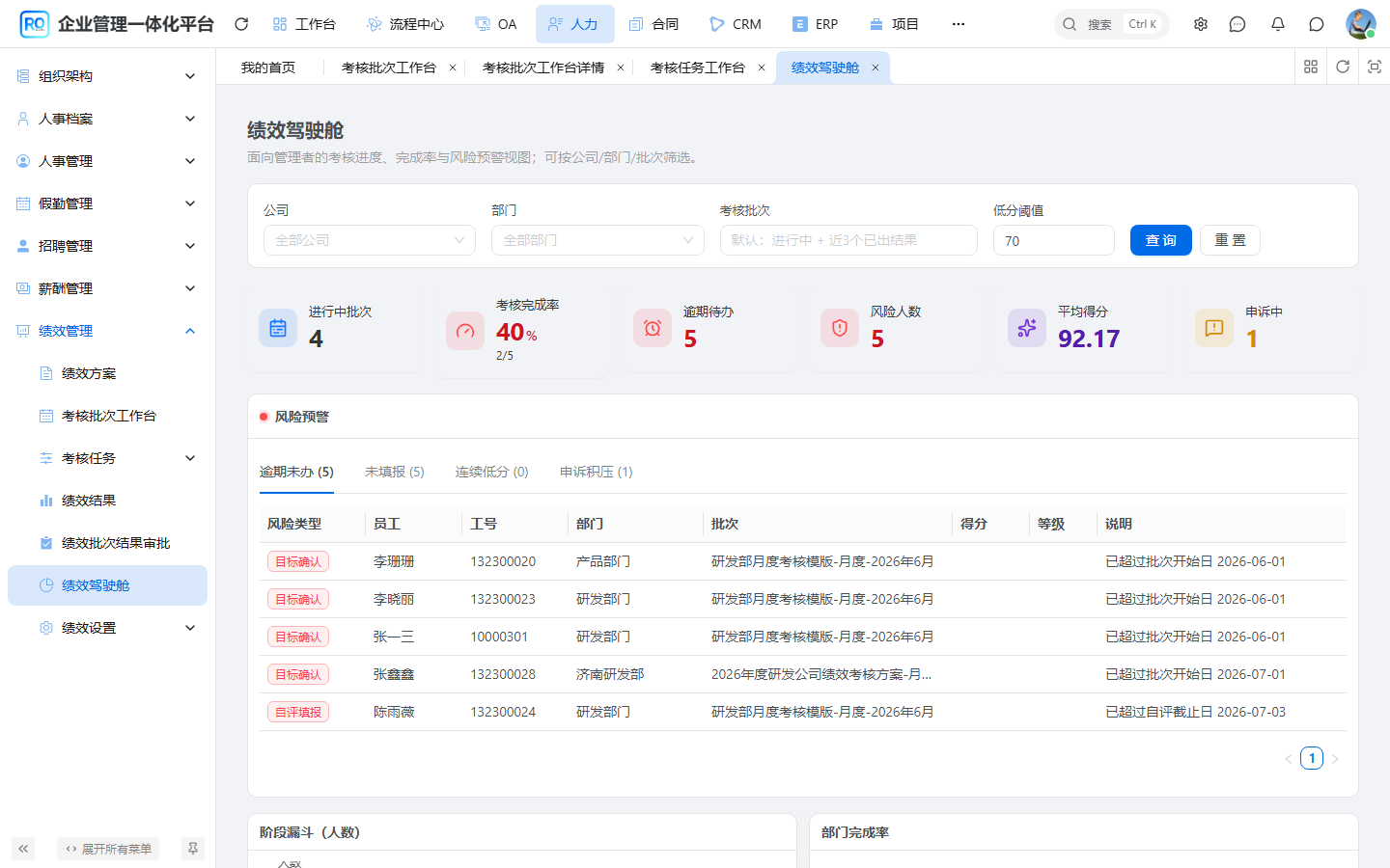 绩效驾驶舱 - KPI 与漏斗