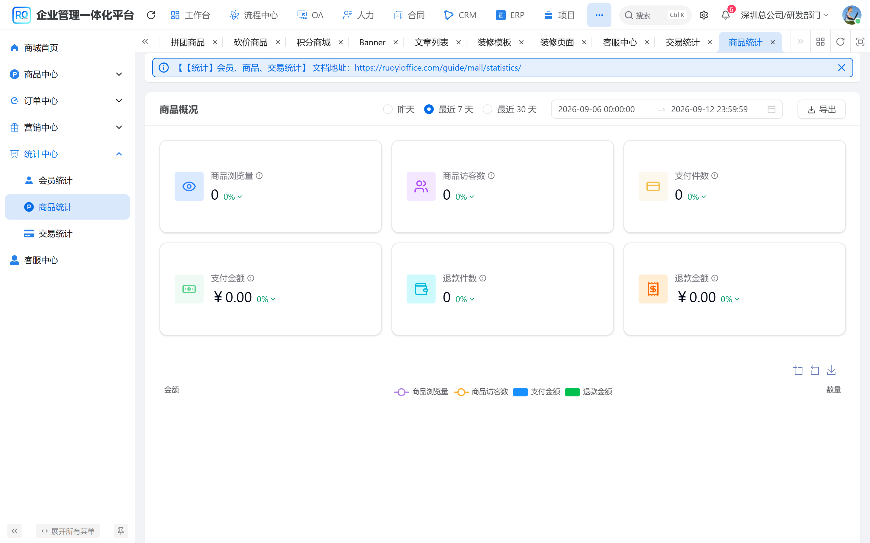 商品统计