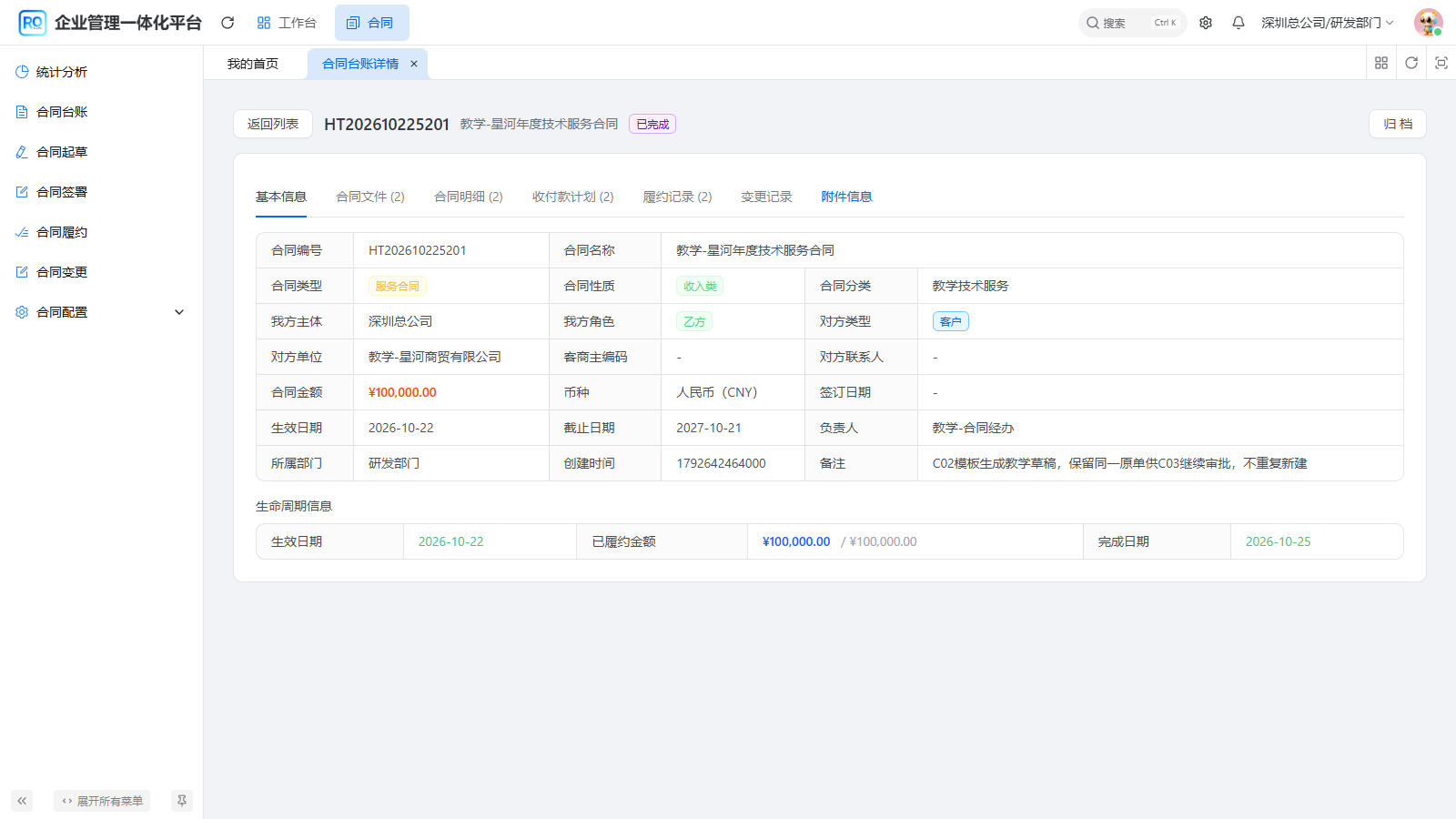 图5 已完成后的完成日期与履约金额