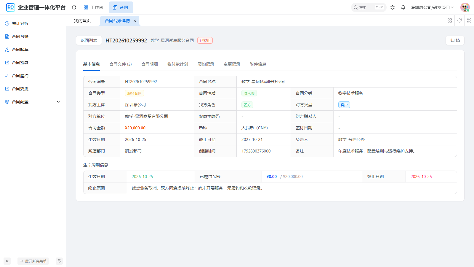 图10 终止日期、原因与零履约结果