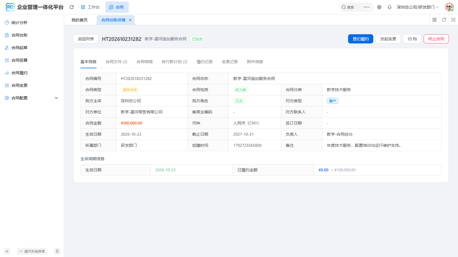 图1 独立追加服务合同的原金额和期限