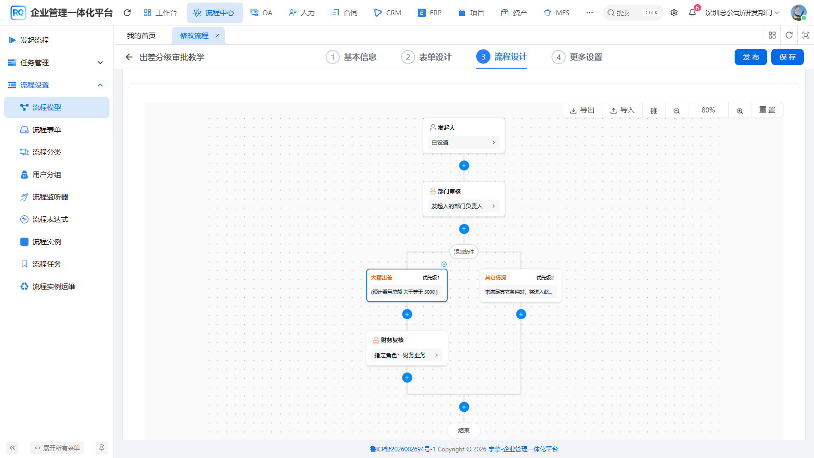 完整审批路径