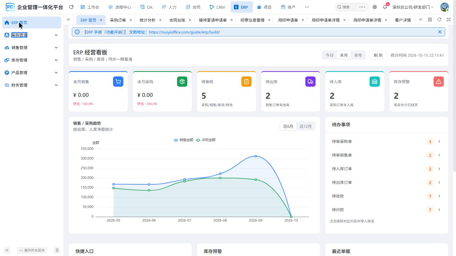 图02-11 ERP功能分组