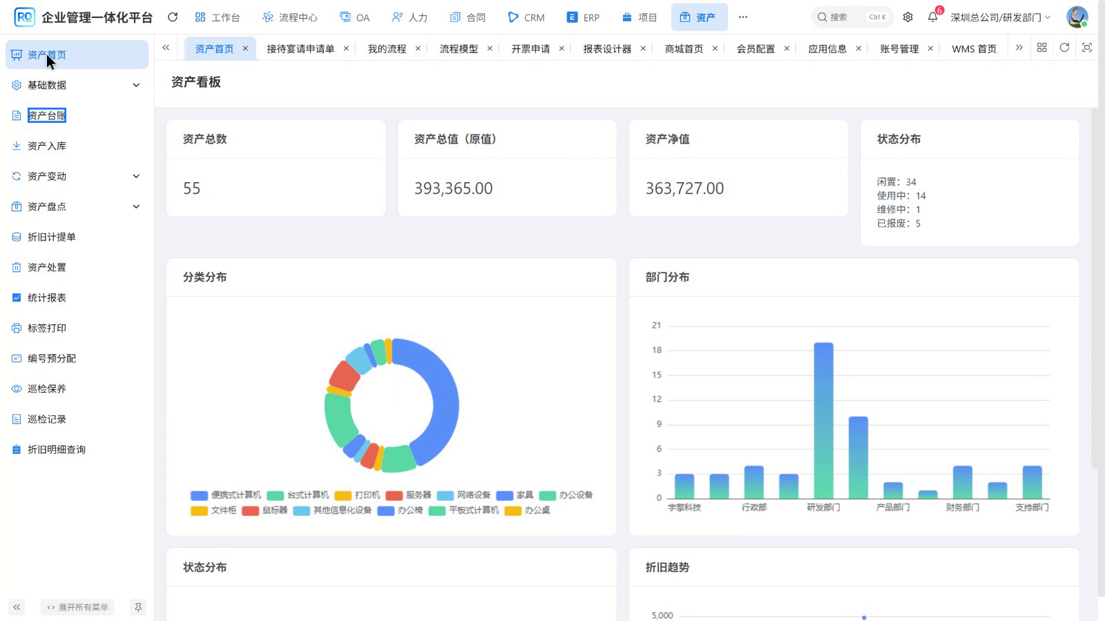 图02-12 资产功能分组