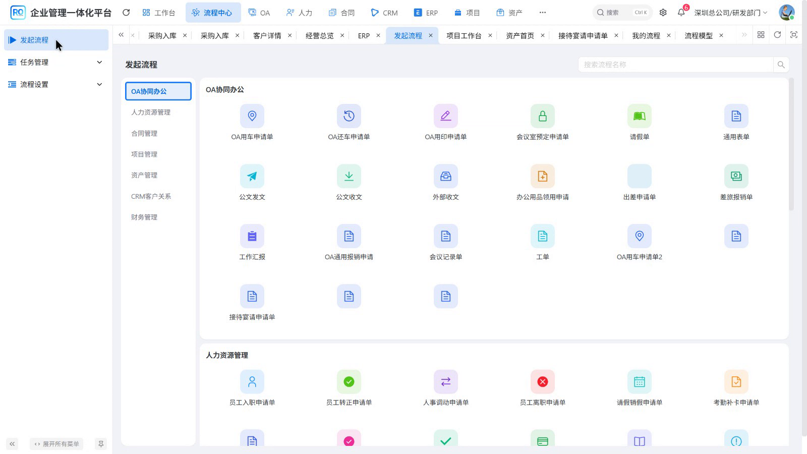 图02-04 发起流程分类