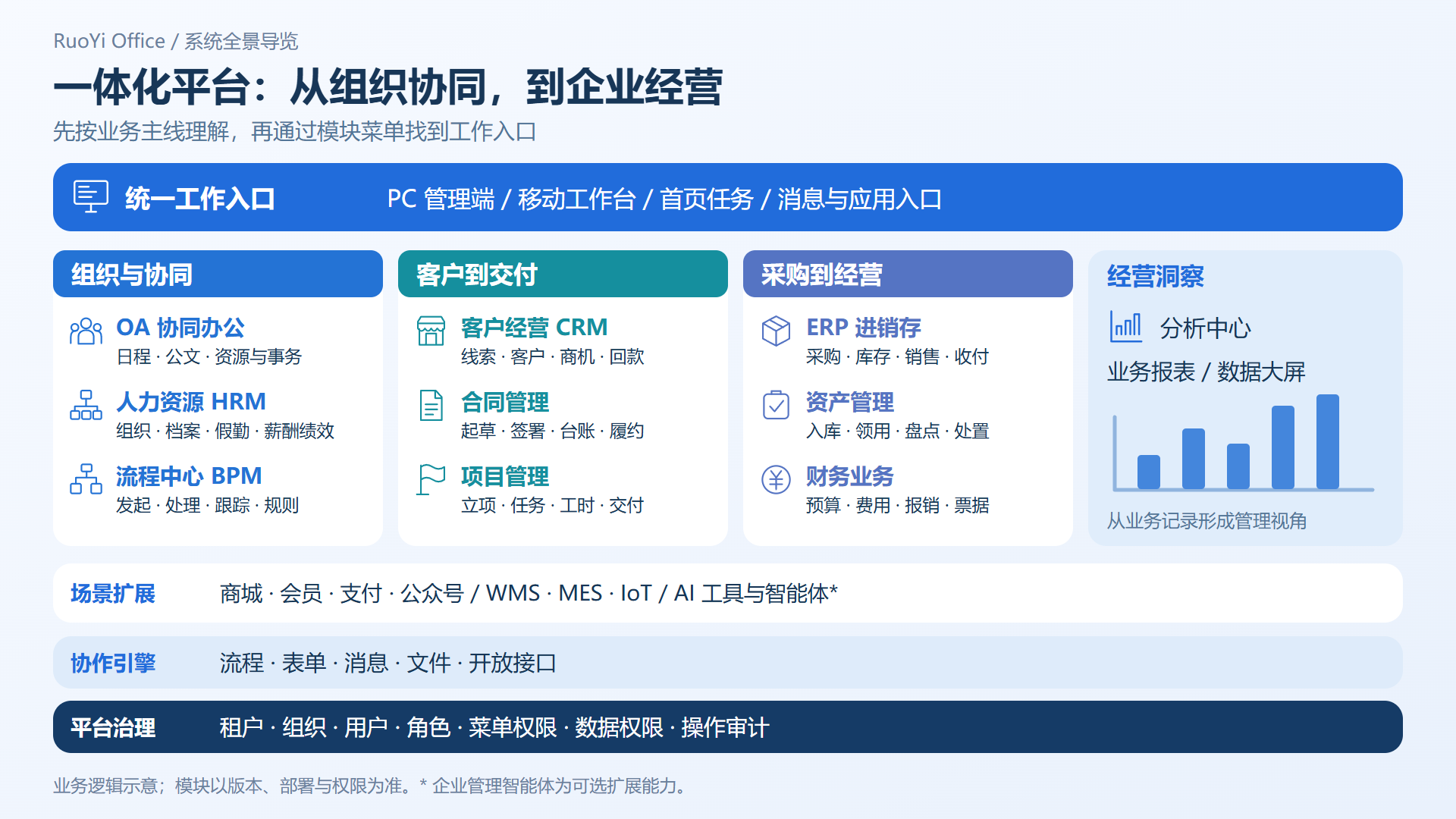 产品全景与工作入口封面